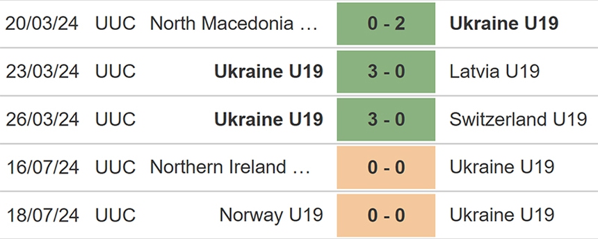 U19 Ukraine vs U19 Ý