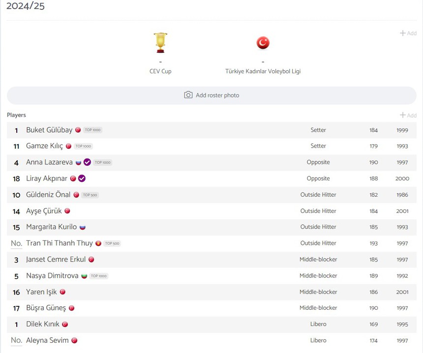 Tin nóng thể thao tối 21/7: Trần Thị Thanh Thúy vượt trội tất cả VĐV của CLB mới, Lê Quang Liêm hòa cựu vô địch thế giới - Ảnh 1. Tin nóng thể thao tối 21/7: Trần Thị Thanh Thúy vượt trội tất cả VĐV của CLB mới, Lê Quang Liêm hòa cựu vô địch thế giới - Ảnh 1.