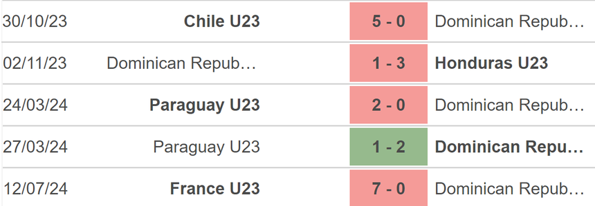 Nhận định bóng đá Ai Cập vs Dominican (22h00, 24/7), Olympic 2024 - Ảnh 3.