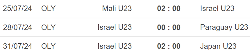 Nhận định bóng đá Mali vs Israel (02h00, 25/7), Olympic 2024 - Ảnh 3.
