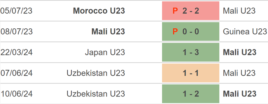 Nhận định bóng đá Mali vs Israel (02h00, 25/7), Olympic 2024 - Ảnh 2.