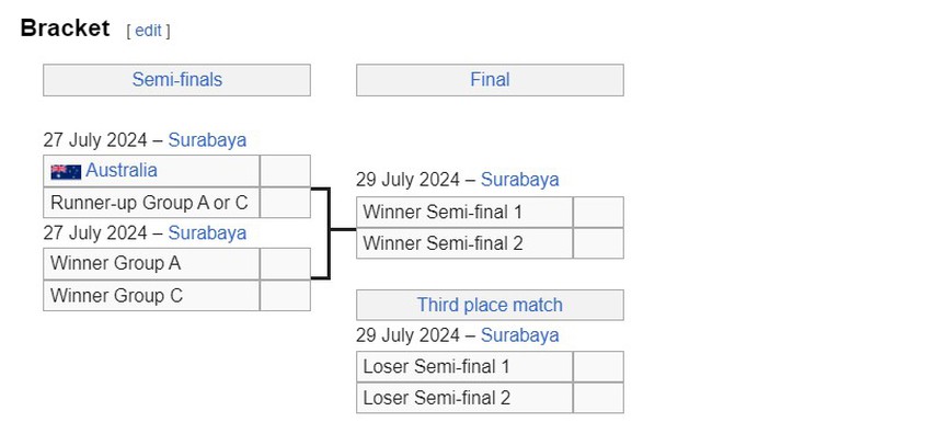 Giải Đông Nam Á khó lường khi Thái Lan phải quyết thắng Malaysia ở trận cuối vòng bảng, ‘chung kết sớm’ có thể xảy ra - Ảnh 1. Giải Đông Nam Á khó lường khi Thái Lan phải quyết thắng Malaysia ở trận cuối vòng bảng, ‘chung kết sớm’ có thể xảy ra - Ảnh 1.
