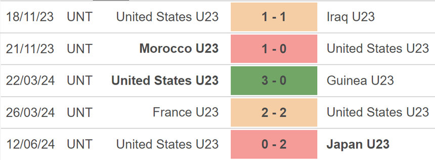 Nhận định bóng đá Pháp vs Mỹ (02h00, 25/7), Olympic 2024 - Ảnh 3.