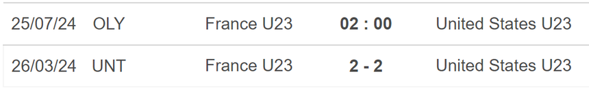 Nhận định bóng đá Pháp vs Mỹ (02h00, 25/7), Olympic 2024 - Ảnh 4.