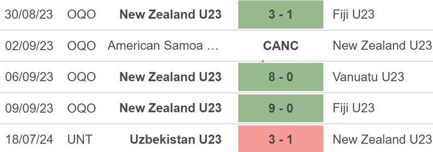 Nhận định Guinea vs New Zealand (22h00, 24/7), môn bóng đá nam Olympic 2024 - Ảnh 3.