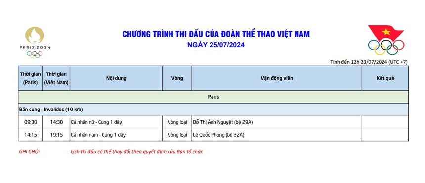 Lịch thi đấu của đoàn thể thao Việt Nam tại Olympic 2024 hôm nay (25/7) - Ảnh 1. Lịch thi đấu của đoàn thể thao Việt Nam tại Olympic 2024 hôm nay (25/7) - Ảnh 1.