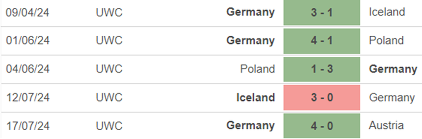 Phong độ nữ Đức