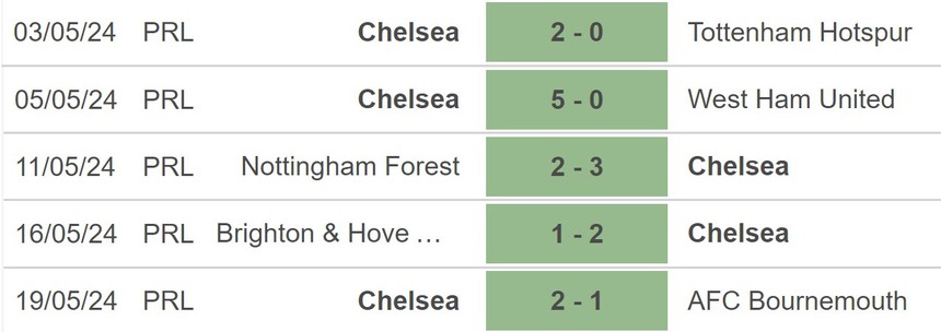 Nhận định bóng đá Chelsea vs Wrexham (09h30, 25/7), giao hữu quốc tế - Ảnh 3.