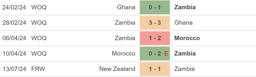 Nhận định bóng đá nữ Mỹ vs nữ Zambia (02h00, 26/7), vòng bảng Olympic 2024 - Ảnh 3.