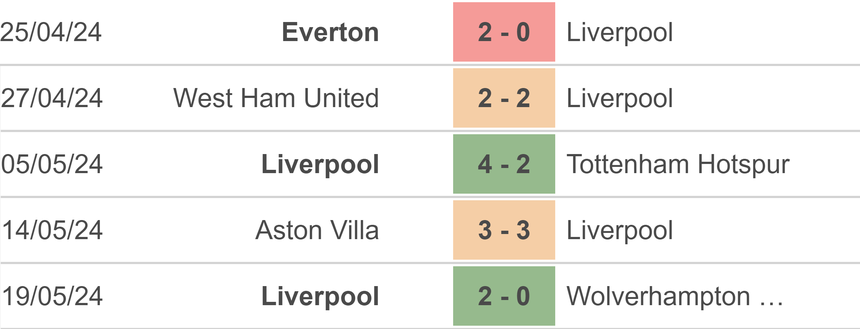 Nhận định bóng đá Liverpool vs Real Betis (06h30, 27/7), giao hữu CLB - Ảnh 2.