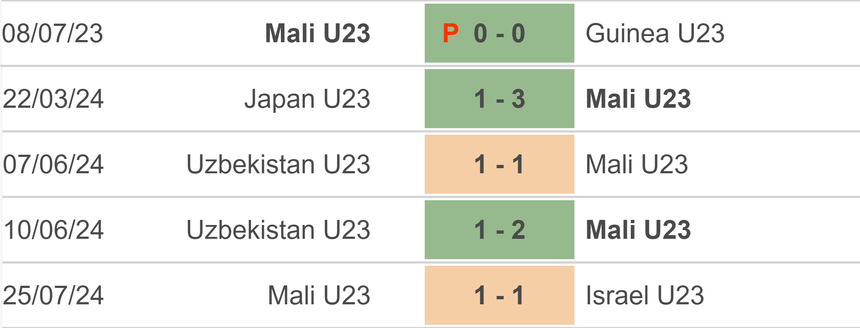 Nhận định bóng đá Olympic Nhật Bản vs Olympic Mali (02h00, 28/7), vòng bảng Olympic 2024 - Ảnh 3.