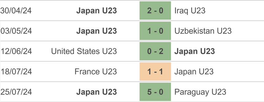 Nhận định bóng đá Olympic Nhật Bản vs Olympic Mali (02h00, 28/7), vòng bảng Olympic 2024 - Ảnh 2.