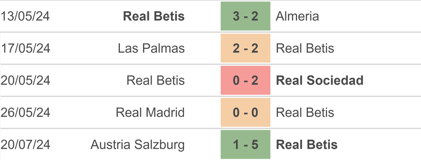 Nhận định bóng đá Liverpool vs Real Betis (06h30, 27/7), giao hữu CLB - Ảnh 3.