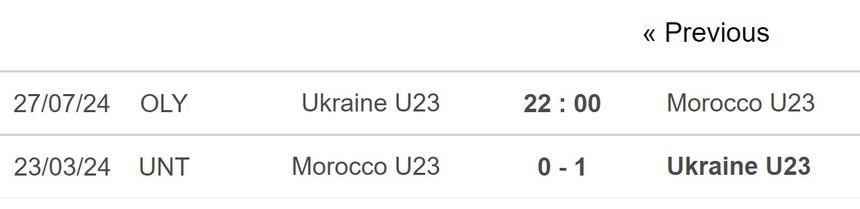 Nhận định bóng đá Ukraine vs Ma rốc (22h00, 27/7), Olympic 2024 - Ảnh 4. Nhận định bóng đá Ukraine vs Ma rốc (22h00, 27/7), Olympic 2024 - Ảnh 4.