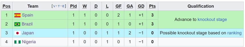 Link xem trực tiếp bóng đá nữ Nhật Bản vs Brazil (22h00, 28/7) - Ảnh 3. Link xem trực tiếp bóng đá nữ Nhật Bản vs Brazil (22h00, 28/7) - Ảnh 3.