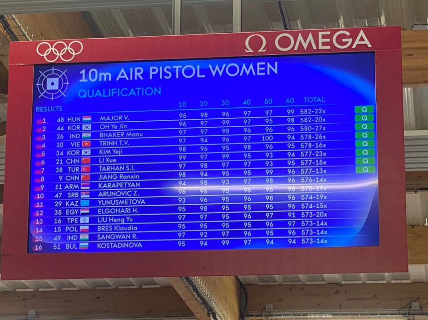 Kết quả thi đấu Đoàn Thể thao Việt Nam tại Olympic 2024 hôm nay (27/7): Trịnh Thu Vinh vào chung kết 10 m súng ngắn hơi nữ - Ảnh 3.