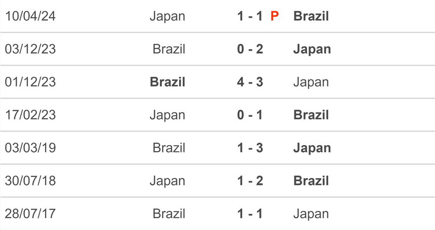 Nhận định bóng đá nữ Brazil vs nữ Nhật Bản (22h00, 28/7), vòng bảng Olympic 2024 - Ảnh 4.