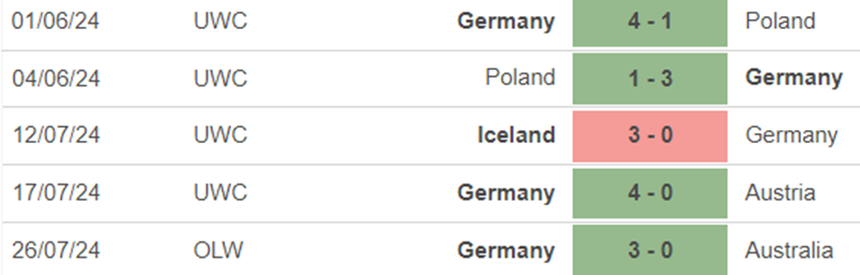 Phong độ nữ Đức