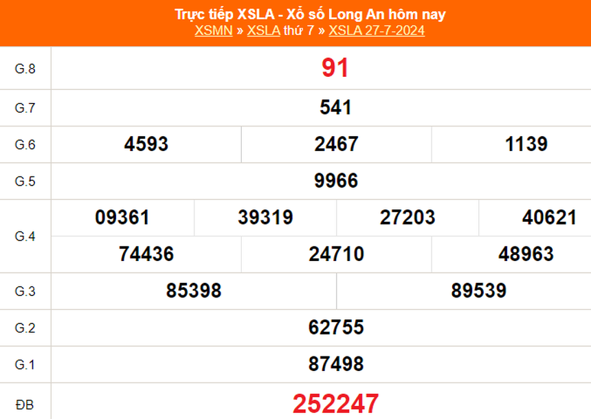 XSLA 17/8 - Kết quả xổ số Long An hôm nay 17/8/2024 - Trực tiếp xổ số hôm nay ngày 17 tháng 8 - Ảnh 4. XSLA 17/8 - Kết quả xổ số Long An hôm nay 17/8/2024 - Trực tiếp xổ số hôm nay ngày 17 tháng 8 - Ảnh 4.