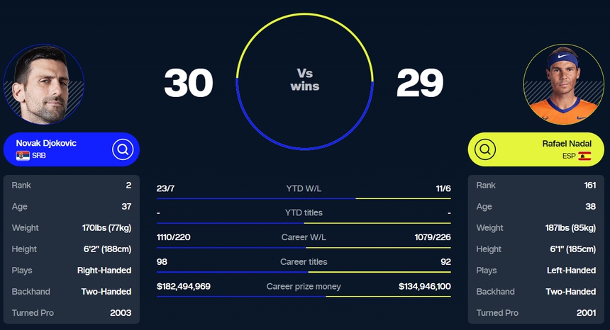Link xem trực tiếp Nadal vs Djokovic