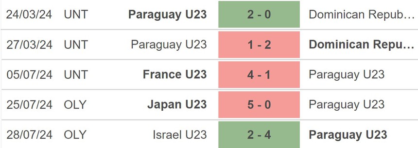 Nhận định bóng đá Paraguay vs Mali (02h00, 31/7), Olympic 2024 - Ảnh 3.