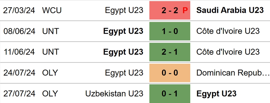 Tây Ban Nha vs Ai Cập