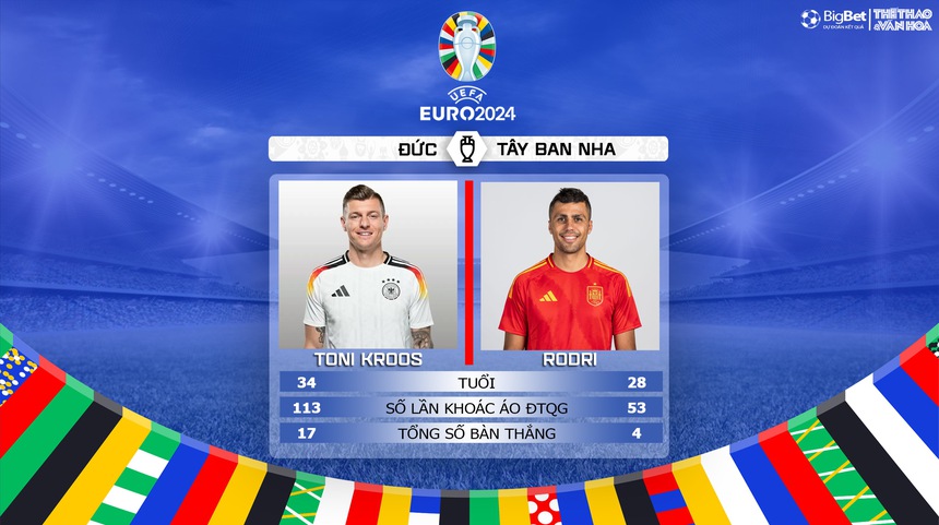 Nhận định bóng đá Đức vs Tây Ban Nha (23h00, 5/7), tứ kết EURO 2024 - Ảnh 6.