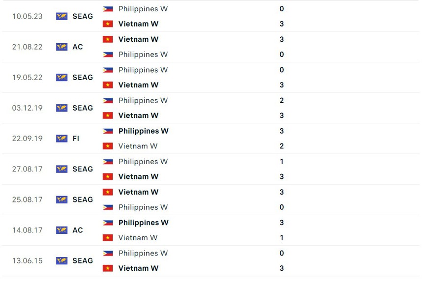 Trực tiếp bóng chuyền Việt Nam vs Philippines (19h00 hôm nay) - Ảnh 2. Trực tiếp bóng chuyền Việt Nam vs Philippines (19h00 hôm nay) - Ảnh 2.