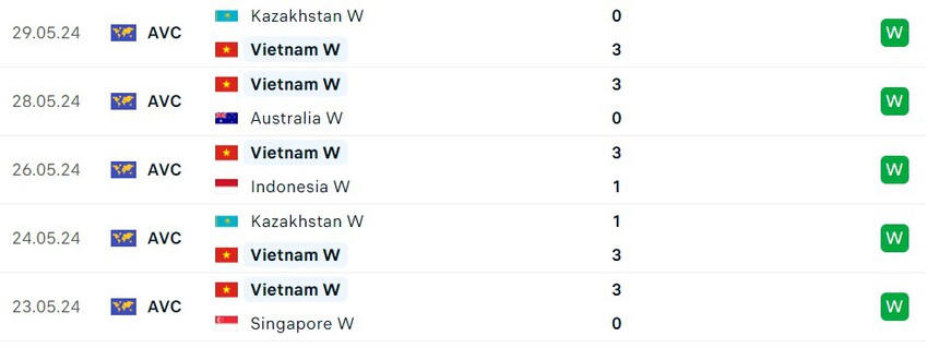 Trực tiếp bóng chuyền Việt Nam vs Philippines (19h00 hôm nay) - Ảnh 3. Trực tiếp bóng chuyền Việt Nam vs Philippines (19h00 hôm nay) - Ảnh 3.