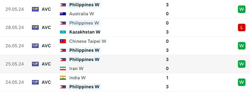 Trực tiếp bóng chuyền Việt Nam vs Philippines (19h00 hôm nay) - Ảnh 4. Trực tiếp bóng chuyền Việt Nam vs Philippines (19h00 hôm nay) - Ảnh 4.