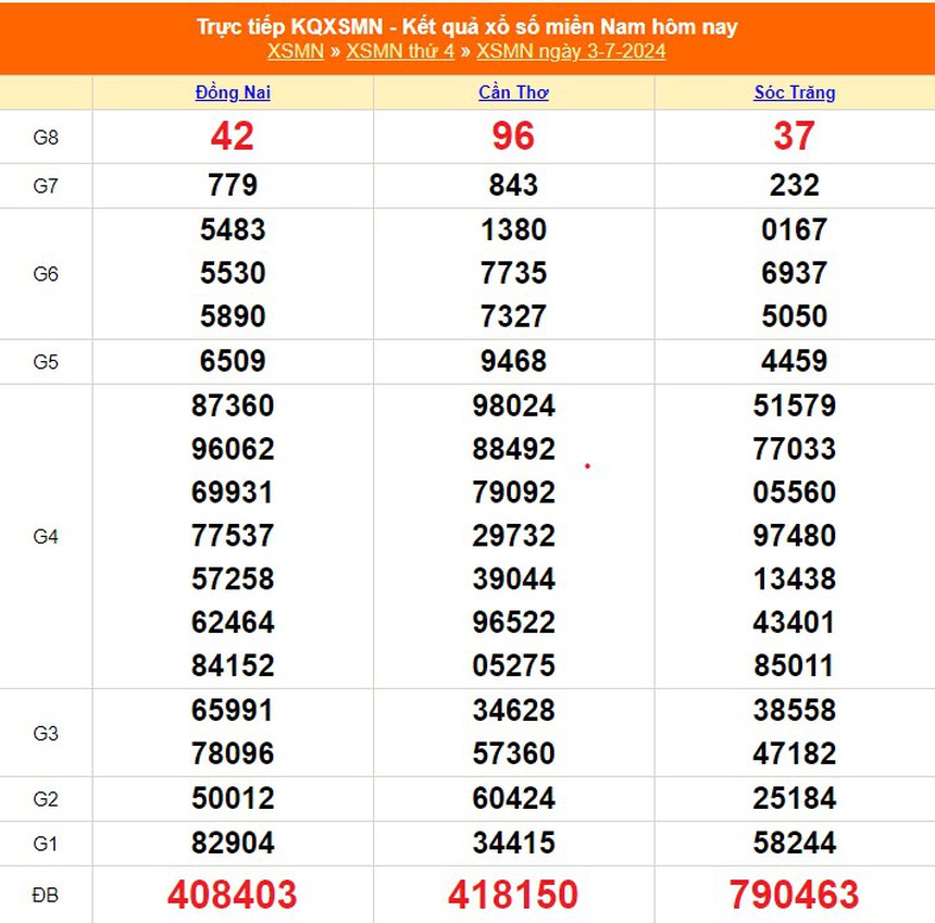XSMN 7/7, kết quả xổ số miền Nam hôm nay ngày 7/7/2024, trực tiếp xổ số hôm nay - Ảnh 5. XSMN 7/7, kết quả xổ số miền Nam hôm nay ngày 7/7/2024, trực tiếp xổ số hôm nay - Ảnh 5.