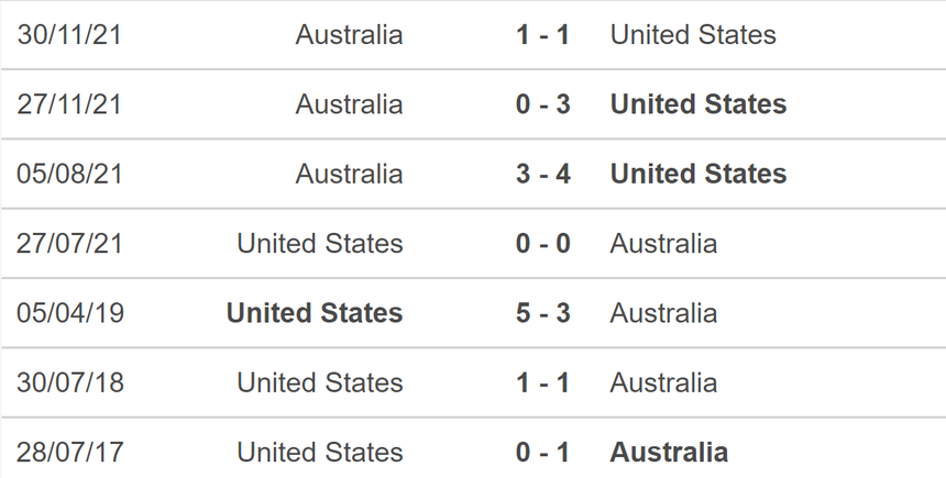 Nhận định, soi tỷ lệ nữ Úc vs nữ Mỹ (00h00, 1/8), bóng đá nữ Olympic 2024 - Ảnh 4.
