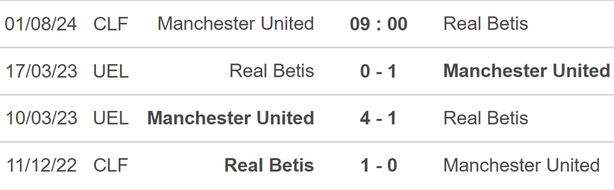 Nhận định, soi tỷ lệ MU vs Real Betis (09h00, 1/8), giao hữu mùa Hè - Ảnh 2.