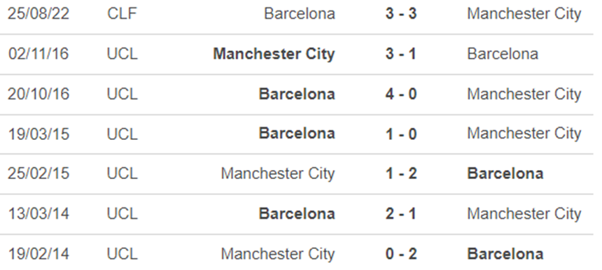 Lịch sử đối đầu Barca vs Man City Lịch sử đối đầu Barca vs Man City