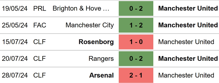 Nhận định, soi tỷ lệ MU vs Real Betis (09h00, 1/8), giao hữu mùa Hè - Ảnh 3.