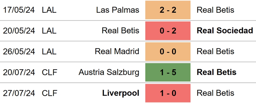 Nhận định, soi tỷ lệ MU vs Real Betis (09h00, 1/8), giao hữu mùa Hè - Ảnh 4.
