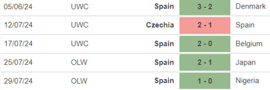 Phong độ nữ Tây Ban Nha