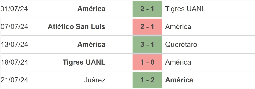 Nhận định, soi tỷ lệ Chelsea vs America (06h30, 1/8), giao hữu CLB - Ảnh 3.