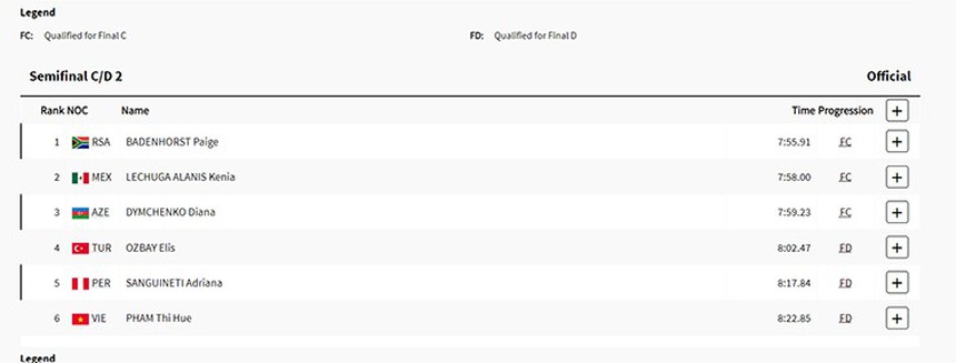 Kết quả thi đấu Đoàn thể thao Việt Nam tại Olympic 2024 hôm nay (31/7): Thuỳ Linh thua tay vợt Mỹ hạng 11 thế giới, dừng cuộc chơi - Ảnh 1.