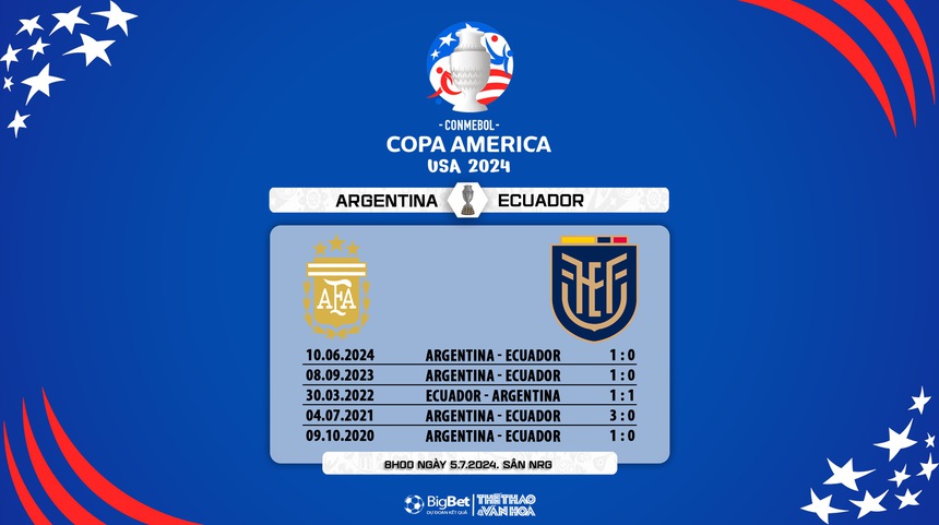 Nhận định bóng đá Argentina vs Ecuador (08h00, 5/7), tứ kết Copa America - Ảnh 7. Nhận định bóng đá Argentina vs Ecuador (08h00, 5/7), tứ kết Copa America - Ảnh 7.