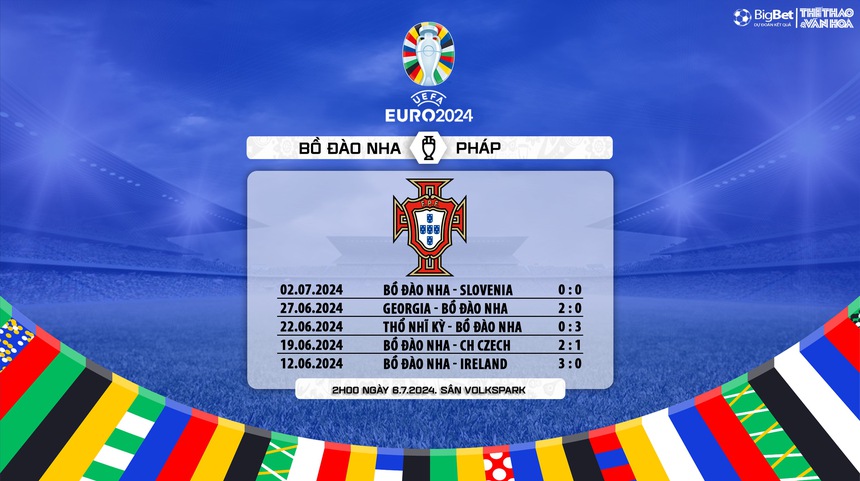 Nhận định bóng đá Bồ Đào Nha vs Pháp (2h00, 6/7), tứ kết EURO 2024 - Ảnh 9. Nhận định bóng đá Bồ Đào Nha vs Pháp (2h00, 6/7), tứ kết EURO 2024 - Ảnh 9.