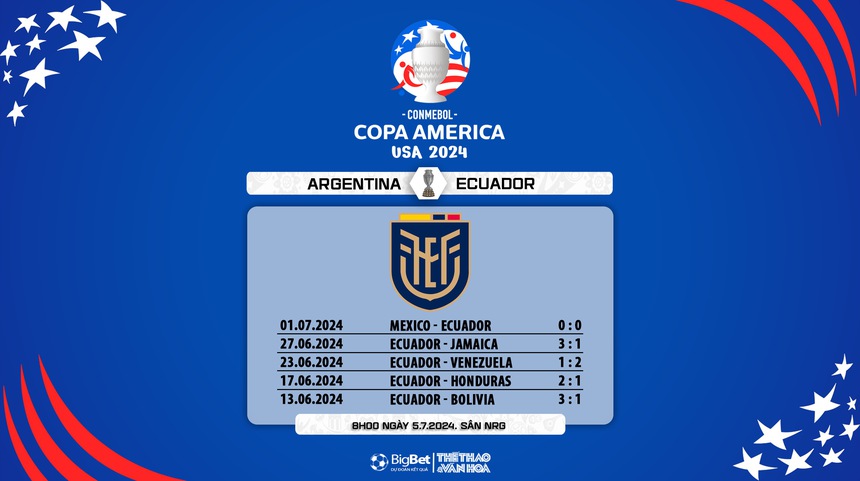 Nhận định bóng đá Argentina vs Ecuador (08h00, 5/7), tứ kết Copa America - Ảnh 6. Nhận định bóng đá Argentina vs Ecuador (08h00, 5/7), tứ kết Copa America - Ảnh 6.