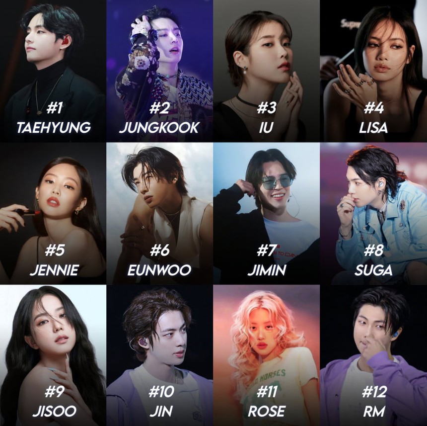 V BTS là thần tượng K-pop được tìm kiếm nhiều nhất trên Google trong nửa đầu năm 2024 - Ảnh 2.