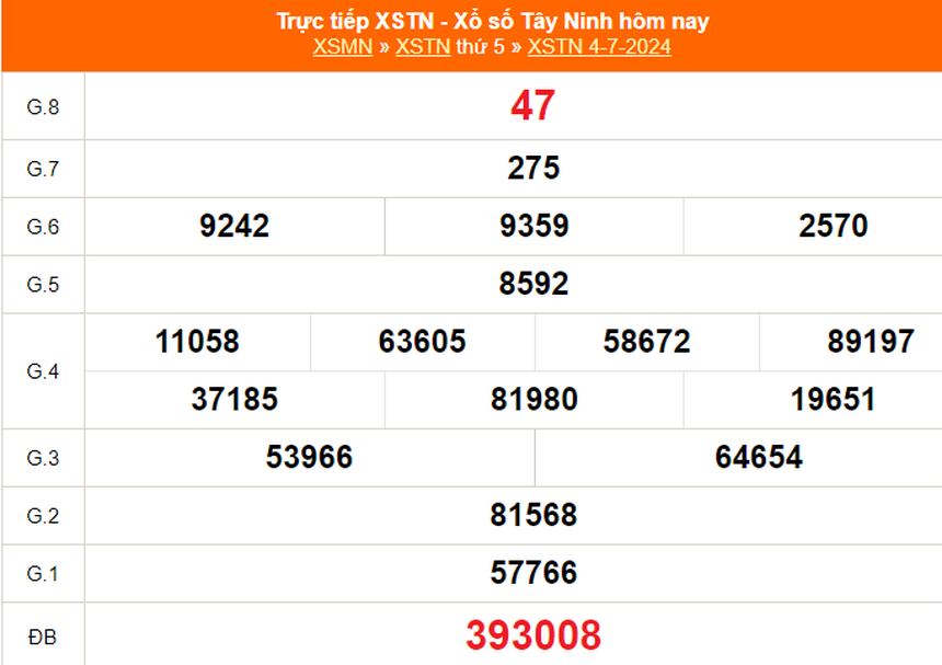 XSTN 25/7, kết quả xổ số Tây Ninh hôm nay 25/7/2024, trực tiếp kết quả xổ số hôm nay - Ảnh 4.