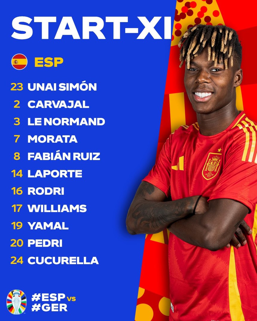 TRỰC TIẾP bóng đá Đức vs Tây Ban Nha (23h00 hôm nay): Vé bán kết cho ai? - Ảnh 4.