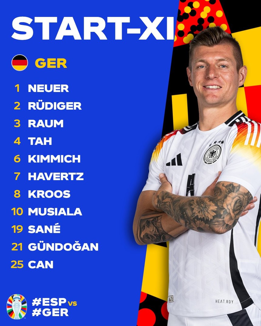 TRỰC TIẾP bóng đá Đức vs Tây Ban Nha (23h00 hôm nay): Vé bán kết cho ai? - Ảnh 3.