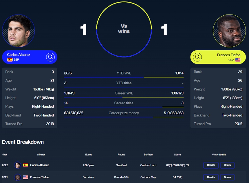 Link xem trực tiếp Alcaraz vs Tiafoe