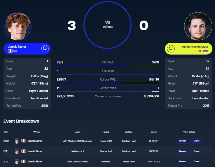 Link xem trực tiếp Sinner vs Kecmanovic (23h00 hôm nay), vòng 3 Wimbledon 2024 - Ảnh 4.