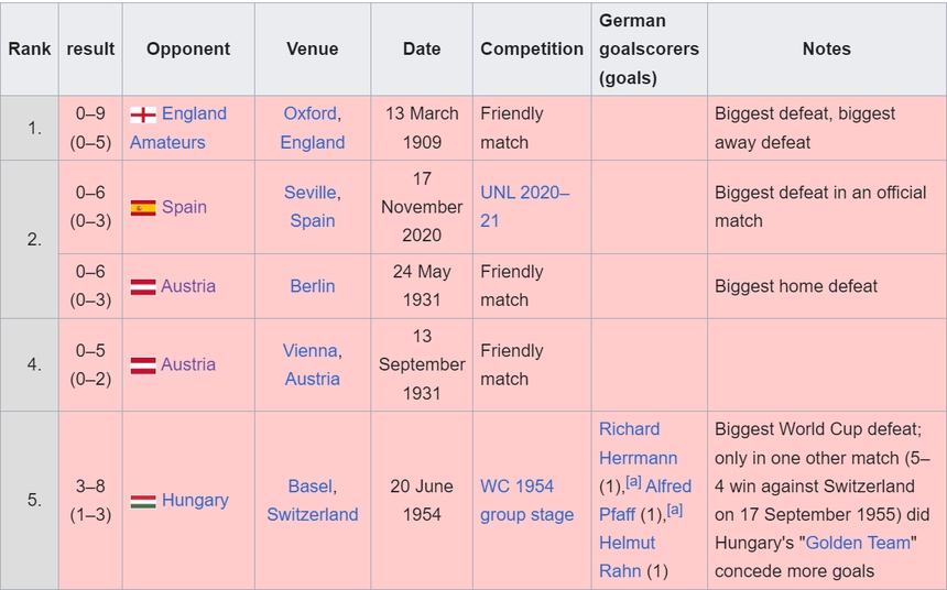 Đối đầu Đức vs Tây Ban Nha: Ký ức kinh hoàng ở Sevilla năm 2020 có còn ám ảnh đến tận EURO 2024? - Ảnh 3.