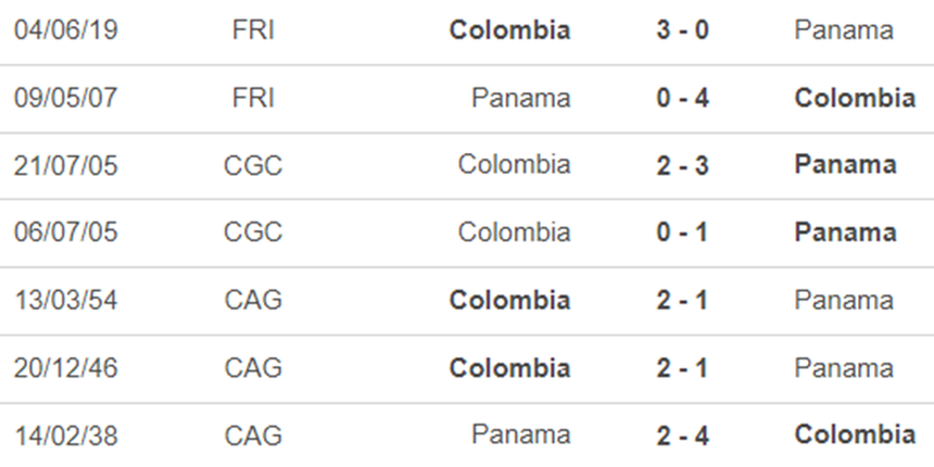 Lịch sử đối đầu Colombia vs Panama